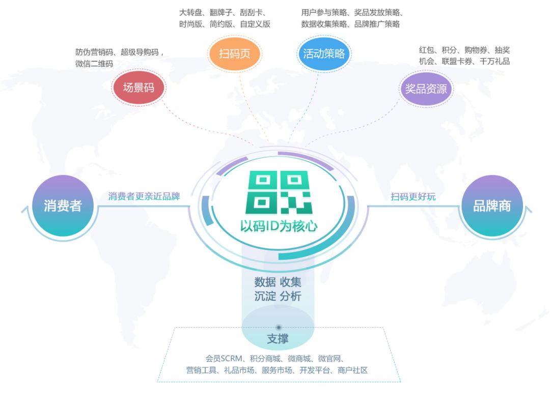 防偽公司新零售防偽：為商家?guī)淼娜髢?yōu)勢(shì)