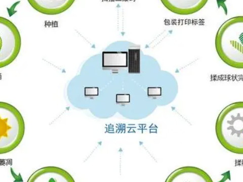 ?產品全程溯源追溯對品牌廠商有什么用？
