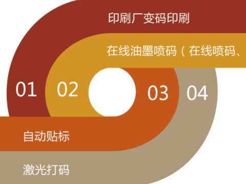 防偽公司的商品防偽有什么內(nèi)容？