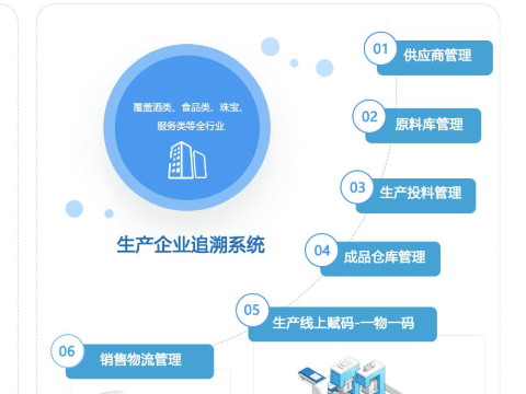 防偽追溯系統(tǒng)真實效果怎么樣？